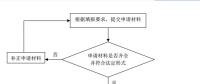 實用帖 | 辦理電力業(yè)務許可證(供電類)流程梳理
