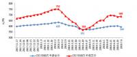我國上半年新增煤電裝機998萬千瓦 同比減少10.3% 非化石能源發(fā)電新增裝機規(guī)模創(chuàng)新高！