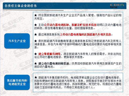 動(dòng)力電池業(yè)兩大新規(guī)今起實(shí)施 你需要知道的都在這里！