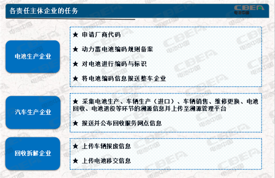 動(dòng)力電池業(yè)兩大新規(guī)今起實(shí)施 你需要知道的都在這里！