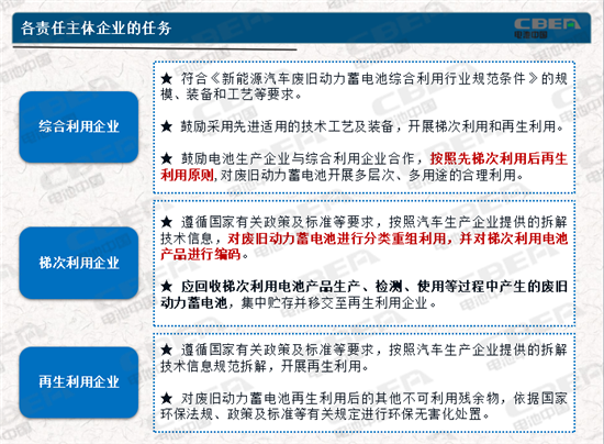 動(dòng)力電池業(yè)兩大新規(guī)今起實(shí)施 你需要知道的都在這里！