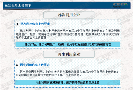 動(dòng)力電池業(yè)兩大新規(guī)今起實(shí)施 你需要知道的都在這里！