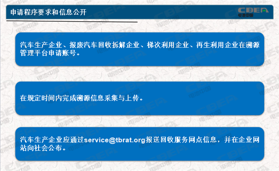 動(dòng)力電池業(yè)兩大新規(guī)今起實(shí)施 你需要知道的都在這里！