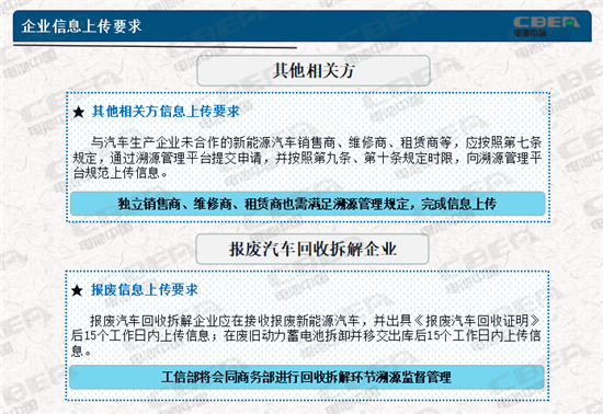 動(dòng)力電池業(yè)兩大新規(guī)今起實(shí)施 你需要知道的都在這里！