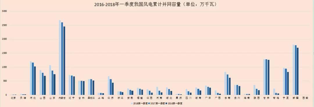 風(fēng)電春季報告丨我國風(fēng)電“雙降”成效顯著 2018年風(fēng)電行業(yè)跨入機(jī)遇期