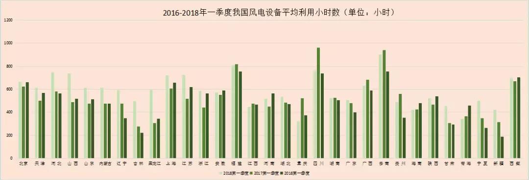 風(fēng)電春季報告丨我國風(fēng)電“雙降”成效顯著 2018年風(fēng)電行業(yè)跨入機(jī)遇期