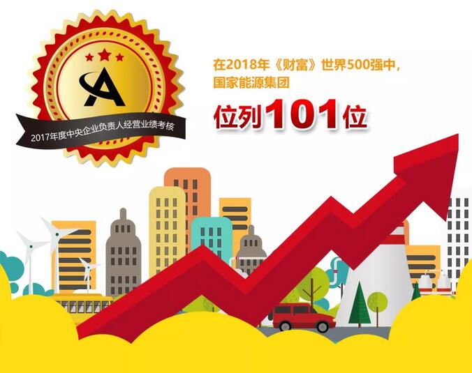 速看！國家能源集團(tuán)上半年成績單&下半年計(jì)劃書！