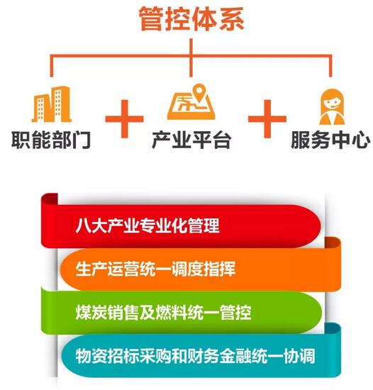 速看！國家能源集團(tuán)上半年成績單&下半年計(jì)劃書！