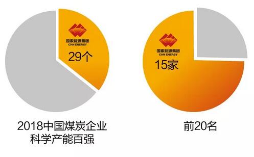 速看！國家能源集團(tuán)上半年成績單&下半年計(jì)劃書！