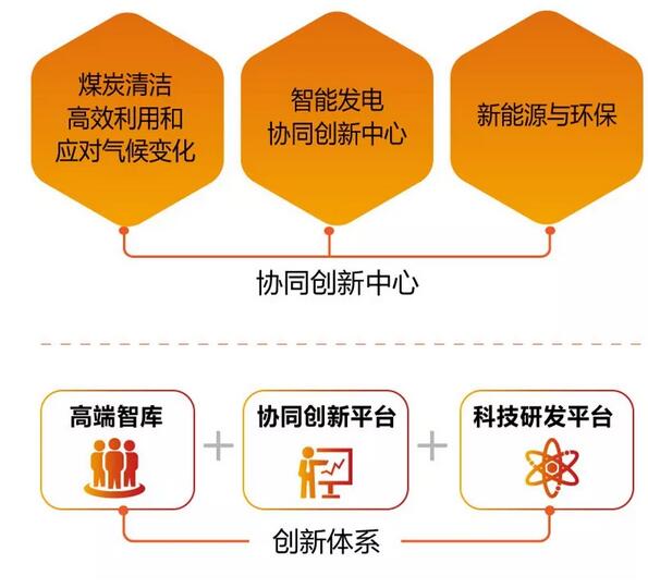 速看！國家能源集團(tuán)上半年成績單&下半年計(jì)劃書！