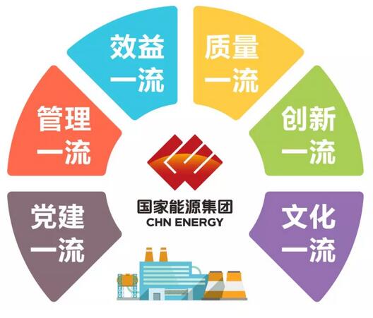 速看！國家能源集團(tuán)上半年成績單&下半年計(jì)劃書！