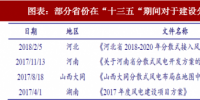 2018年中國(guó)分散式風(fēng)電行業(yè)<font color=