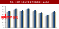 2018年中國(guó)電力行業(yè)產(chǎn)業(yè)鏈與<font color=
