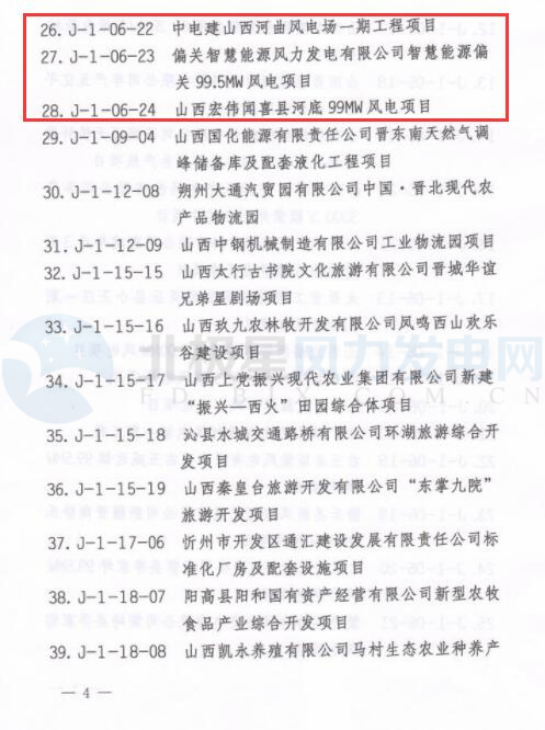 山西2018年省重點(diǎn)工程項(xiàng)目擬增列名單正式公布：12個(gè)風(fēng)電項(xiàng)目未變