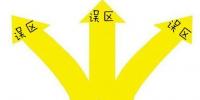 常見(jiàn)的區(qū)塊鏈<font color=