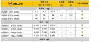 光伏價格：上游平穩(wěn)下游續(xù)跌 單晶電池片、組件價格持續(xù)下修