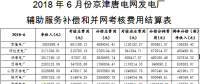京津唐電網(wǎng)6月“兩個(gè)細(xì)則”試運(yùn)行結(jié)果