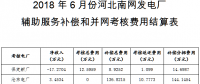河北南部電網(wǎng)6月“兩個細則”試運行結(jié)果（附名單）