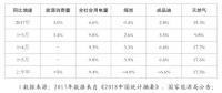 發(fā)改委能源研究所：上半年電力市場化交易活躍 增量配電試點和電力現(xiàn)貨市場建設(shè)工作穩(wěn)妥推進