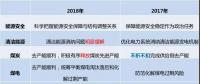 變調(diào)！國(guó)家能源局年中工作會(huì)透露出5方面變化