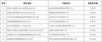 晶澳、協(xié)鑫、大全的光伏智造車間入選2018智能制造示范項目