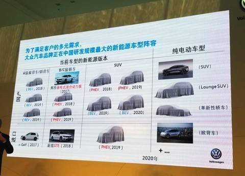  不愿被寧德時代“綁架”，大眾本土自建電池工廠