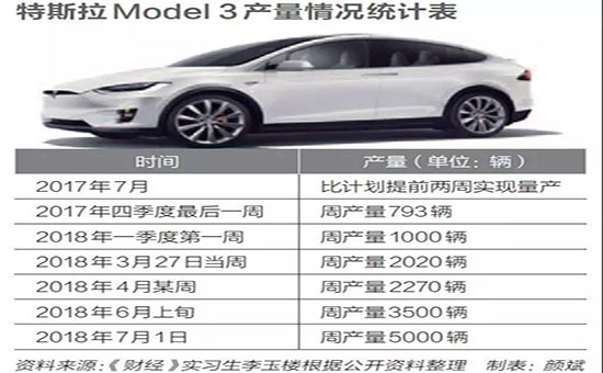 特斯拉終入華，會否只是夢一場？
