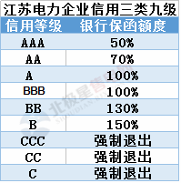 聚焦丨江蘇有大動作！發(fā)力市場監(jiān)管、信用——電網(wǎng)企業(yè)、售電公司均有新說法