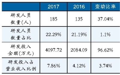 鋰電池隔膜材料產(chǎn)能擴(kuò)張趨勢(shì)明顯