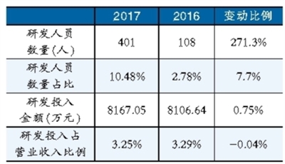 鋰電池隔膜材料產(chǎn)能擴(kuò)張趨勢(shì)明顯