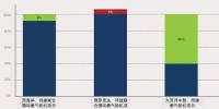 深度報告 | 清潔能源資源組合的經(jīng)濟性分析