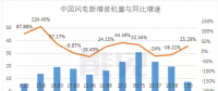 首份風(fēng)電半年報，這家風(fēng)電機(jī)艙罩龍頭業(yè)績是黎明前的黑暗嗎？