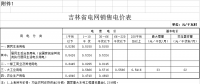 吉林第三批降電價！一般工商業(yè)及其他目錄電價降0.85分/千瓦時