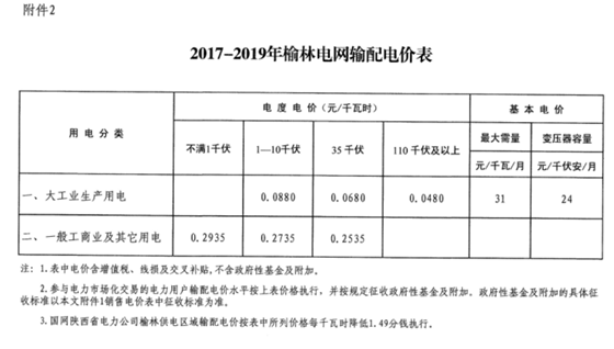 陜西榆林第三次降電價！一般工商業(yè)電價降低3.33分/千瓦時