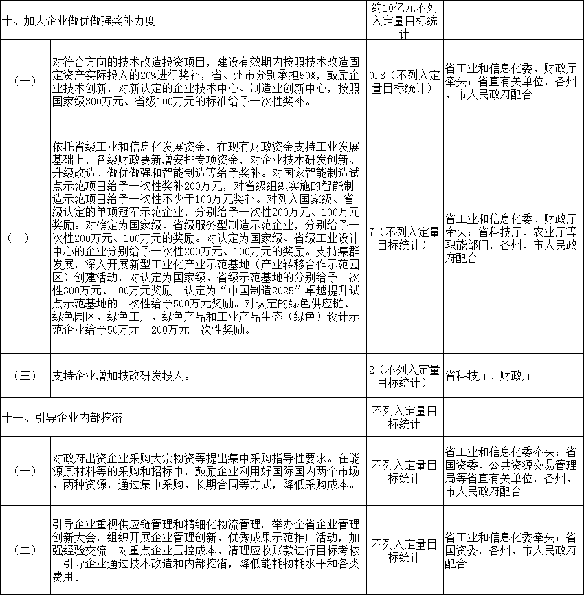 力爭2018年電力市場化規(guī)模達750億千瓦時 云南發(fā)文確保今年全省降低實體經(jīng)濟企業(yè)成本780億元