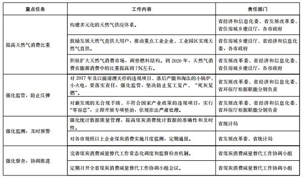 推進電代煤等清潔能源替代、強化智能電網(wǎng)建設(shè) 山東發(fā)布2018-2020年煤炭消費減量替代工作方案