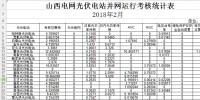 2月山西光伏電站并網(wǎng)運(yùn)行<font color=