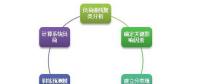 電壓負荷預(yù)測大數(shù)據(jù)解決方案
