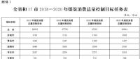 推進電代煤等清潔能源替代、強化智能電網(wǎng)建設 山東發(fā)布2018-2020年煤炭消費減量替代工作方案