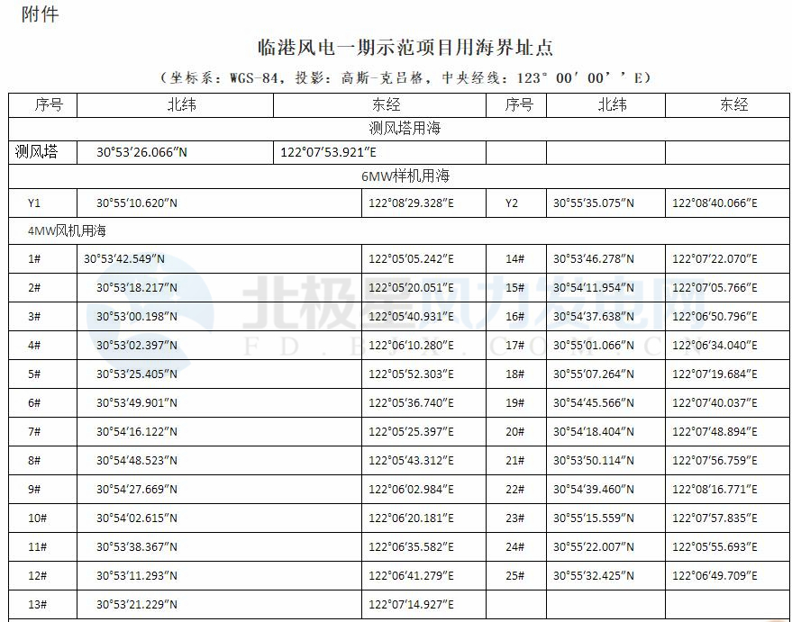 上海臨港海上風電一期示范項目調(diào)整用海申請獲批復(fù)