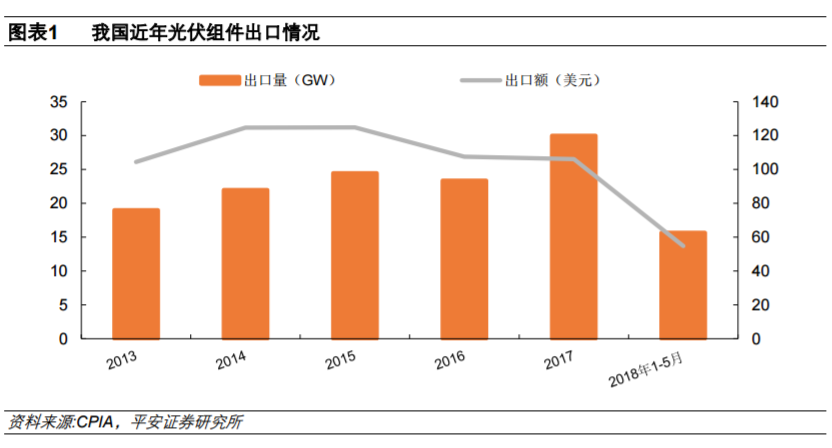 從全球大國電力結(jié)構(gòu)演變看風(fēng)電、光伏發(fā)展