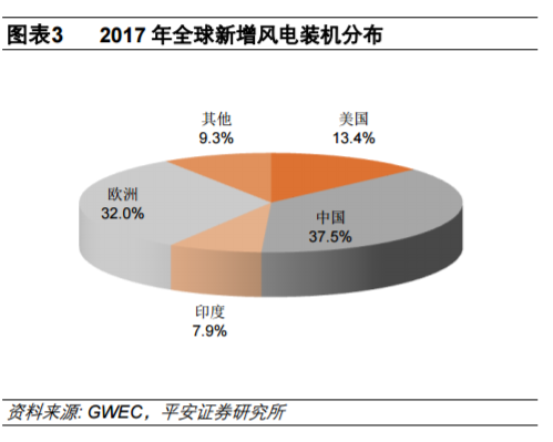 從全球大國電力結(jié)構(gòu)演變看風(fēng)電、光伏發(fā)展