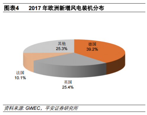從全球大國電力結(jié)構(gòu)演變看風(fēng)電、光伏發(fā)展