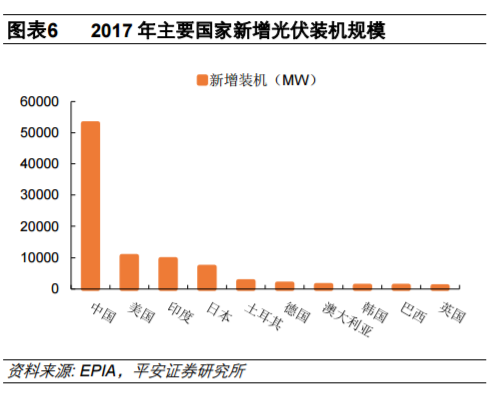 從全球大國電力結(jié)構(gòu)演變看風(fēng)電、光伏發(fā)展