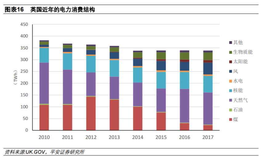 從全球大國電力結(jié)構(gòu)演變看風電、光伏發(fā)展