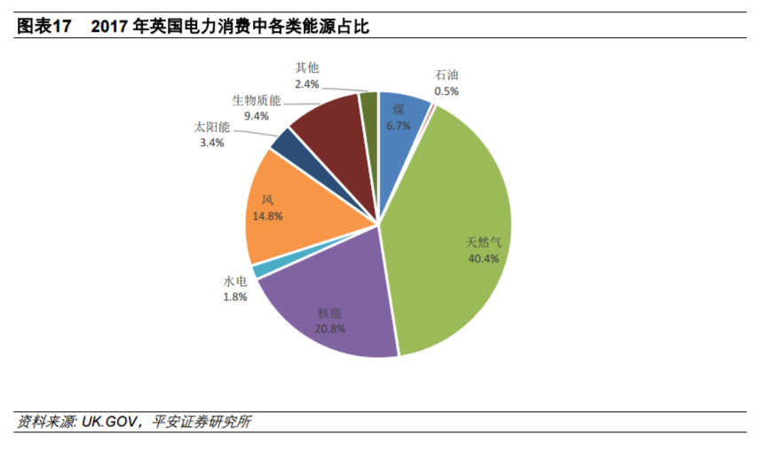 從全球大國電力結(jié)構(gòu)演變看風電、光伏發(fā)展