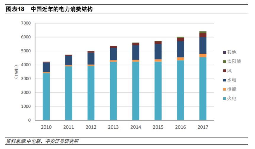 從全球大國電力結(jié)構(gòu)演變看風電、光伏發(fā)展