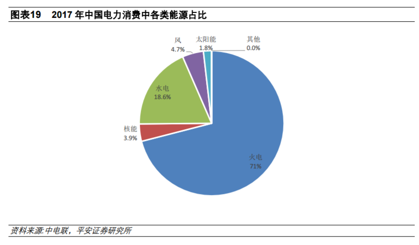 從全球大國電力結(jié)構(gòu)演變看風電、光伏發(fā)展