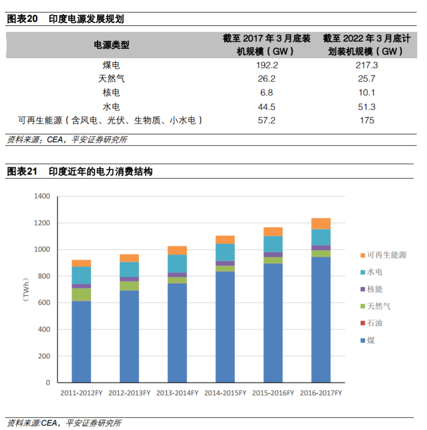 從全球大國電力結(jié)構(gòu)演變看風電、光伏發(fā)展