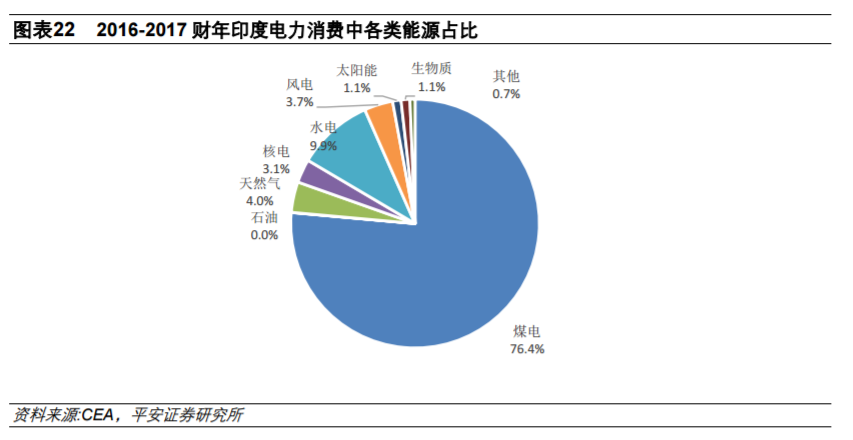 從全球大國電力結(jié)構(gòu)演變看風電、光伏發(fā)展
